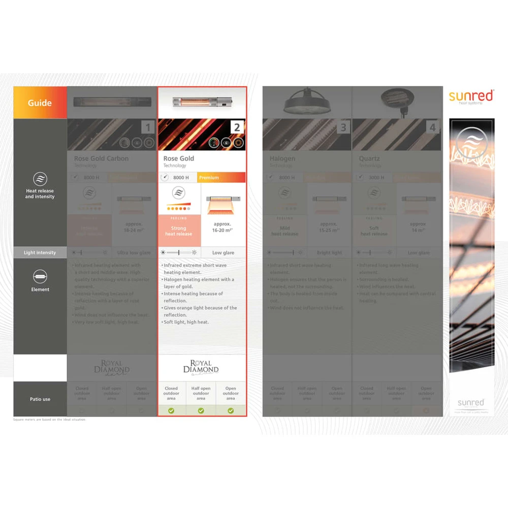 Chauffage Suspendu Indus Ultra Jade Smart 2100 W Doré Rose Vert 8 Chauffage Suspendu Indus Ultra Jade Smart 2100 W Doré Rose Vert – Image 6